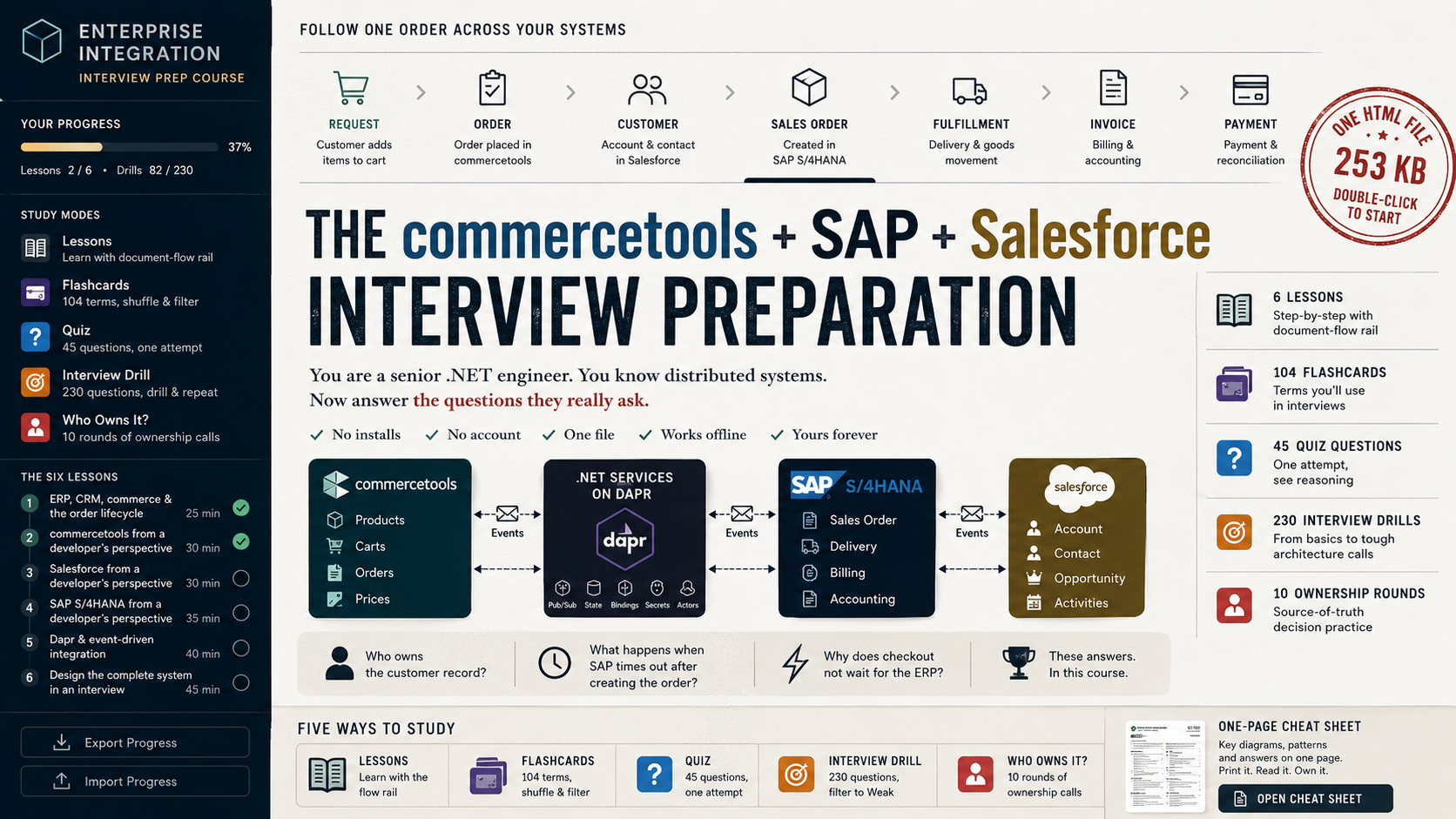 The Enterprise Integration interview prep course: lesson sidebar, order-flow rail, and the commercetools, Dapr, SAP S/4HANA and Salesforce integration diagram