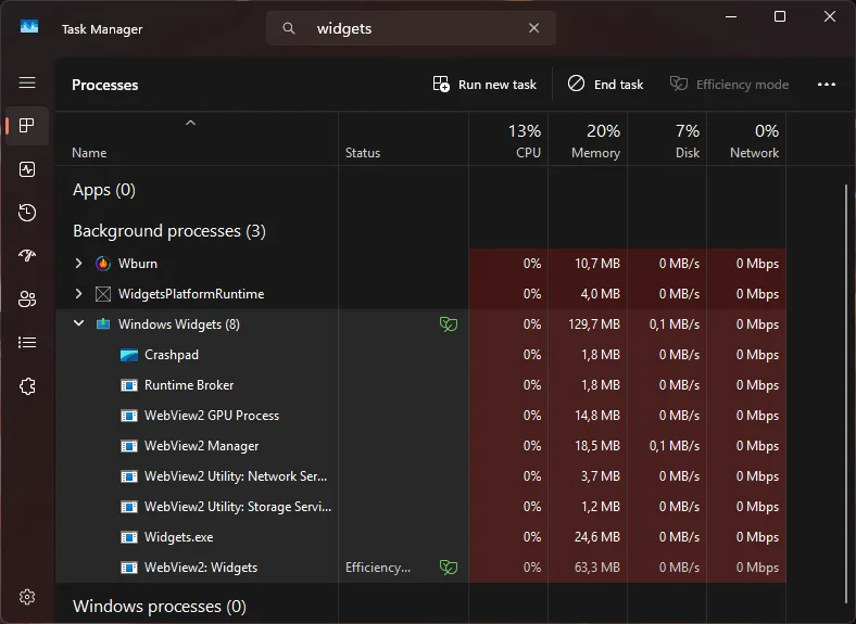 Task Manager showing the web Widgets board: Widgets.exe with six Microsoft Edge WebView2 processes, Crashpad and Runtime Broker, about 134 MB in total