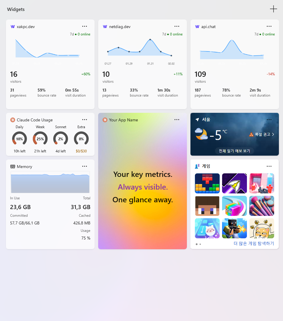 Windows Widget Board showing dashboard widgets with key metrics