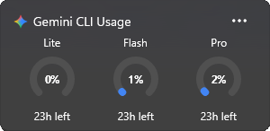 Gemini CLI usage widget showing per-model quotas