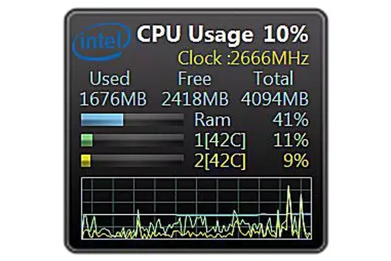 Windows 7 Desktop Gadget — CPU usage graph with real-time bars