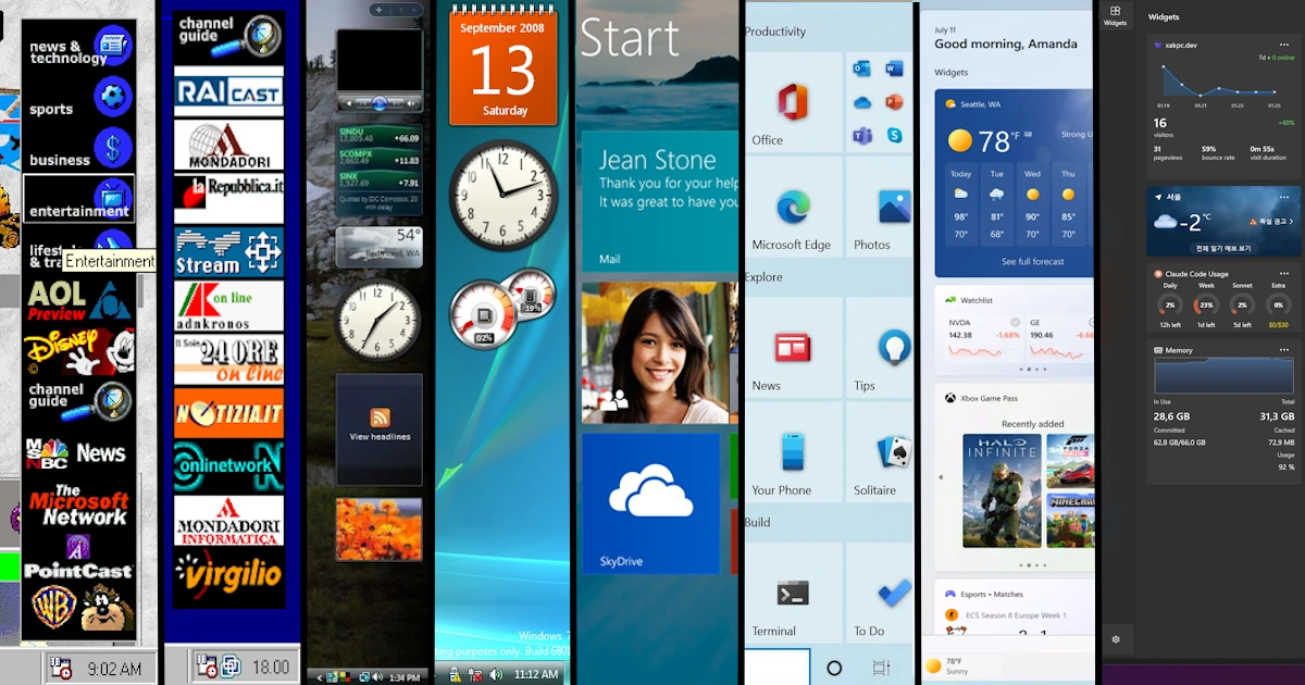 Evolution of Windows widgets across 30 years — from Active Desktop channels to the Windows 11 Widget Board