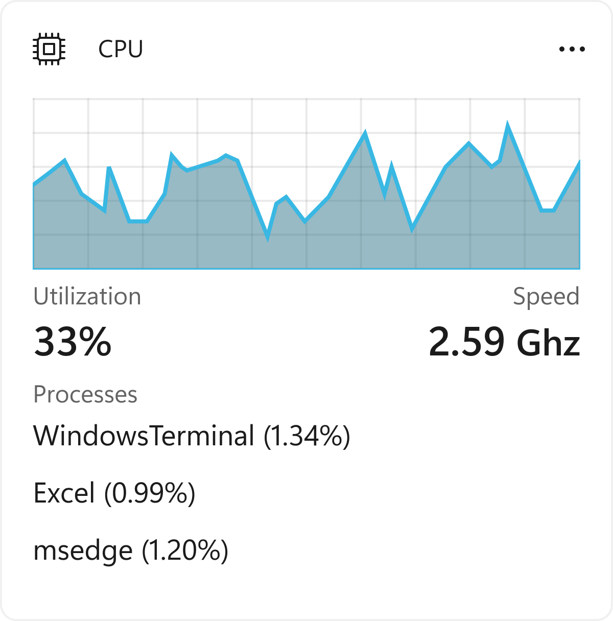 CPU Widget showing utilization chart, clock speed, and top processes