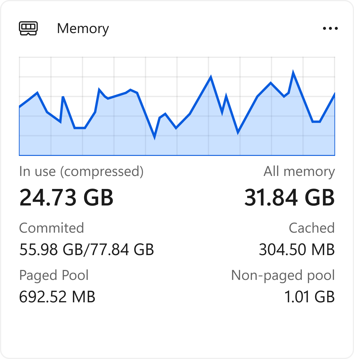 Memory Widget showing RAM usage, available memory, and pool breakdown
