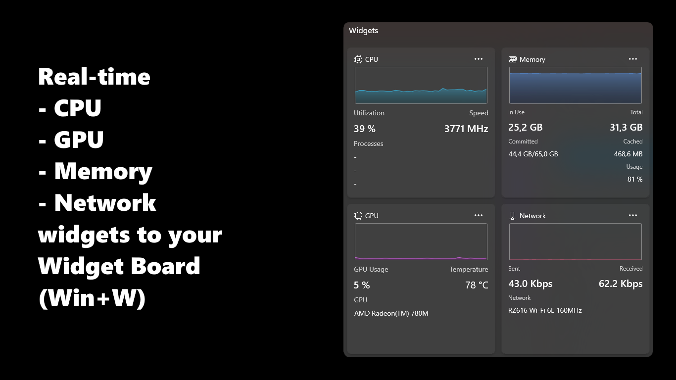 Witals performance widgets on the Widget Board showing CPU, GPU, Memory, and Network stats