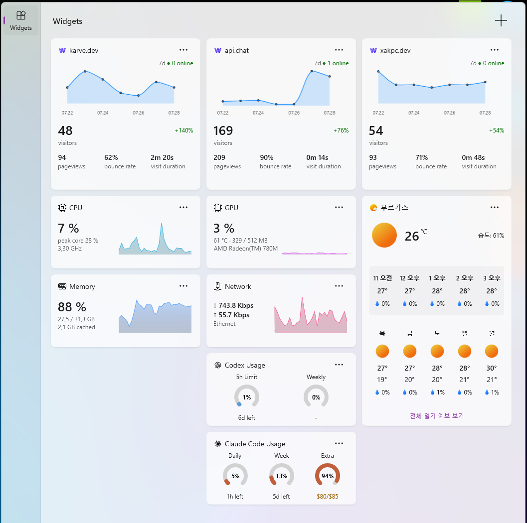 CPU, GPU, Memory and Network widgets from Witals pinned to the Windows 11 Widgets Board alongside other widgets