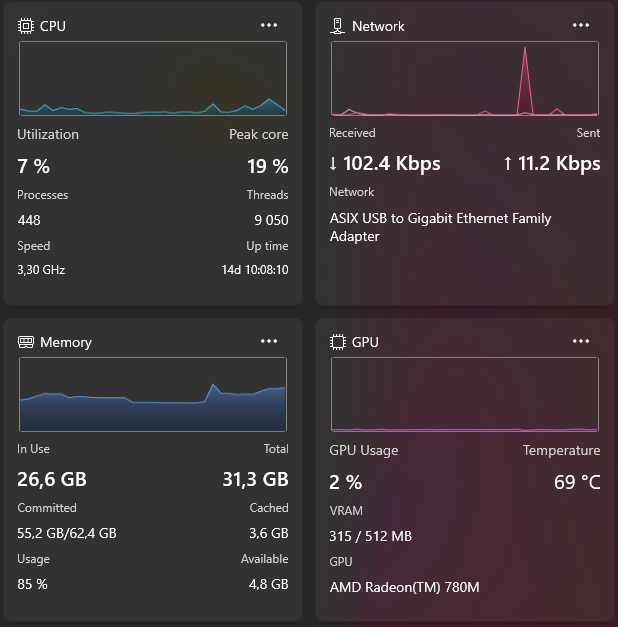 The same four medium Witals widgets in the Windows dark theme