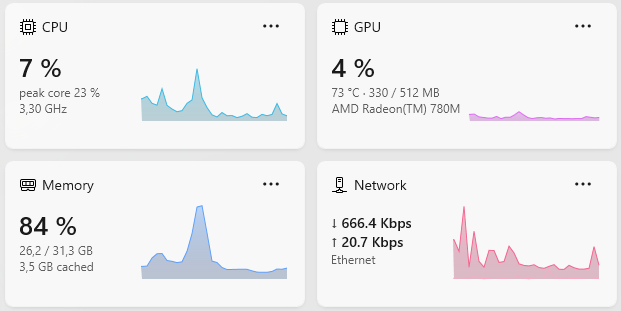 Witals performance widgets on the Widget Board showing CPU, GPU, Memory, and Network stats